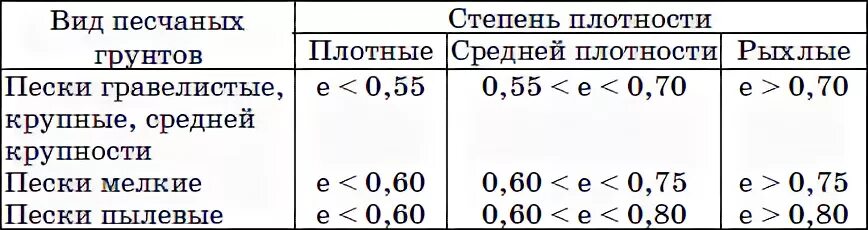 Плотное сложение