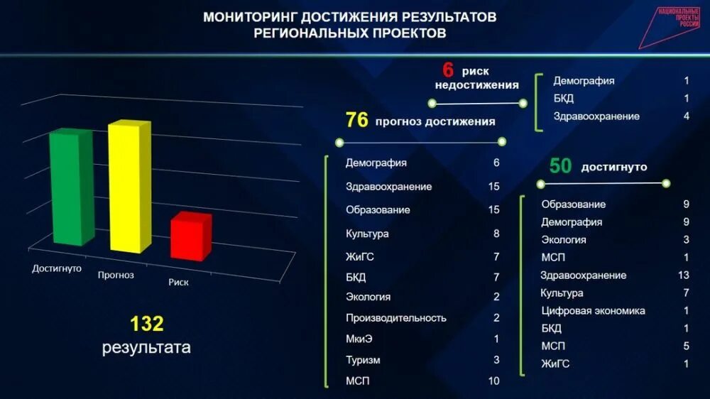 Корректировка бюджета 2025. Корректировка бюджета 2025
