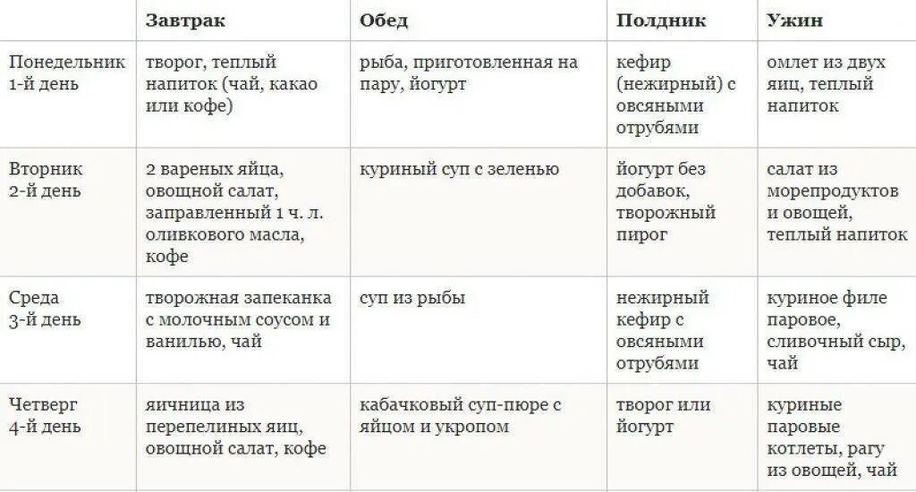 Дюкан рецепты атака на неделю. Диета белковая Дюкана таблица. Диета по Дюкану меню диета по Дюкану меню. Белковая диета по Дюкану меню. Диета Дюкана меню атака 1 этап.