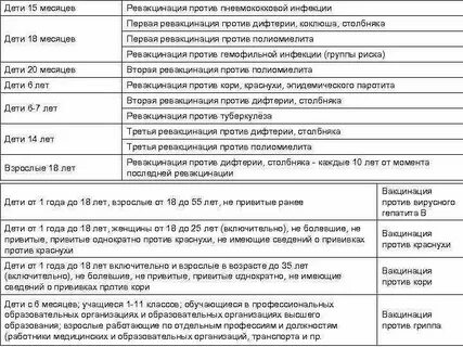 Прививки от коклюша в каком возрасте