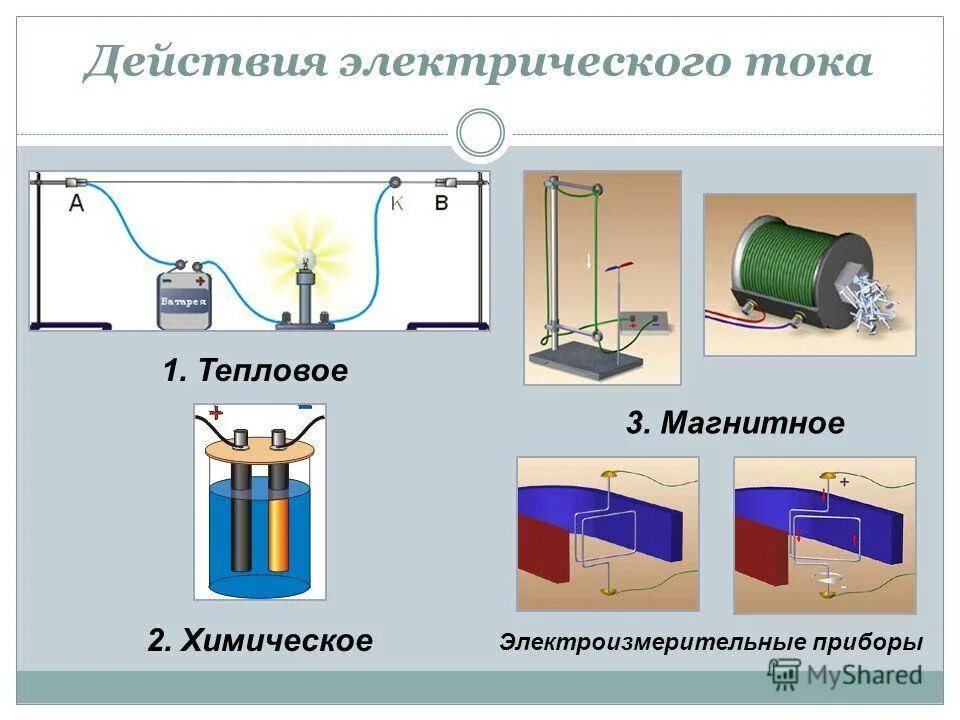 Химическое действие электрического тока схема. Магнитное действие электрического тока схема. Действия электрического тока тепловое химическое магнитное 8 класс. Таблица действия электрического тока физика 8 класс.