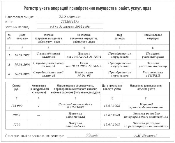 Регистр учета операций выбытия имущества. Регистр учета операций и объектов. Регистры аналитического учета примеры. Регистр налогового учета операций приобретения имущества.