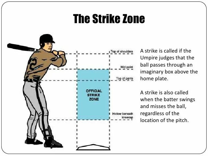 Страйк в бейсболе. Strike Zone Бейсбол. Бейсбол зона страйка. Страйковая зона в бейсболе. Размеры страйк зоны в бейсболе.