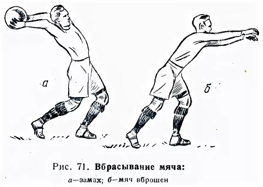 Удар вводящий мяч в игру. Сбрасывание мяча в футболе. Вброс мяча в футболе. Вбрасывание мяча из-за боковой линии. Техника вбрасывания мяча в футболе.