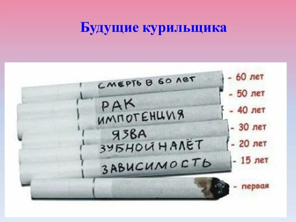 Курил 8 лет. Сколько лет жизни отнимает курение. Курение вредит здоровью.