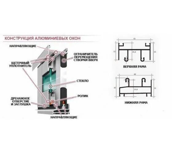 Сборка алюминиевых окон. Сборка алюминиевых окон раздвижных инструкция по установке. Монтажный комплект для алюминиевых раздвижных окон. Схема сборки алюминиевой раздвижки. Сборка рамы раздвижных окон из алюминия.