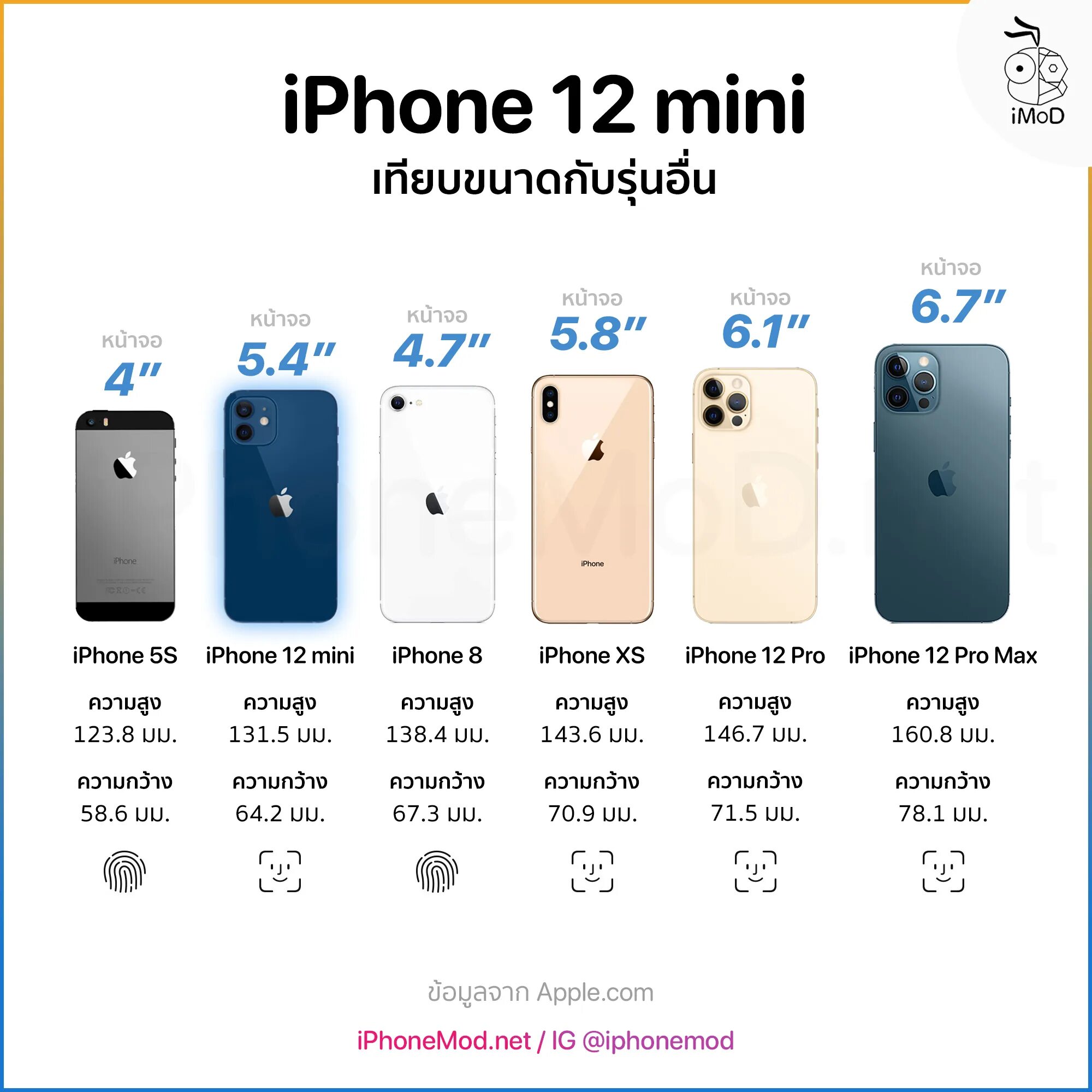 Размер apple iphone. Apple iphone 12 Mini Размеры. Iphone 12 Mini габариты. Iphone 13 Mini Размеры. Iphone 13 Mini Dimension.