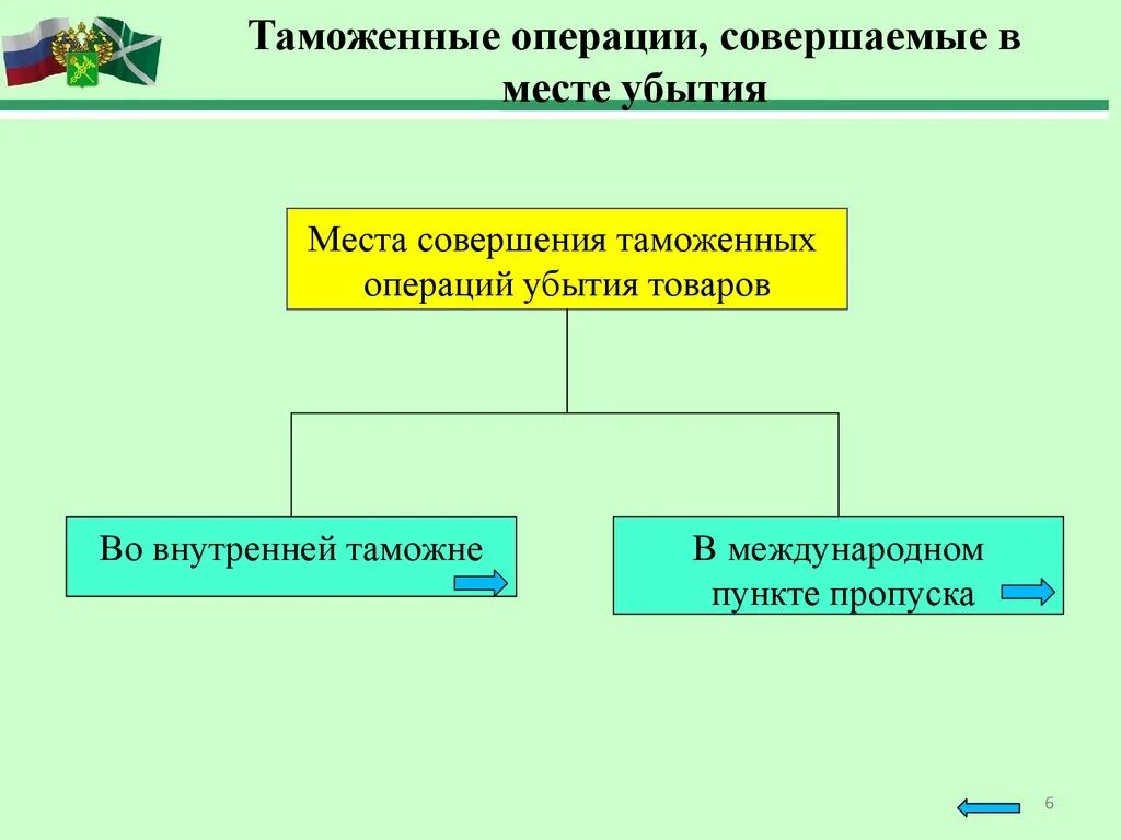 Отдельные таможенные операции. Таможенные операции, совершаемые в местах убытия.. Таможенная операция убытие товаров. Таможенные операции лекция. Таможенные операции примеры.