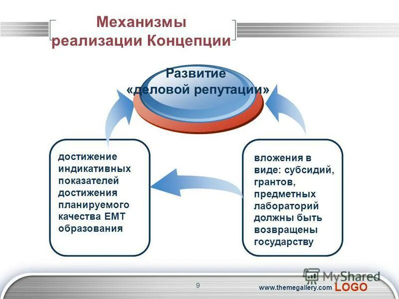 механизмы реализации мероприятия. механизм реализации концепции развития. основные механизмы реализации концепции. структура концепции. концепция реализации проекта.