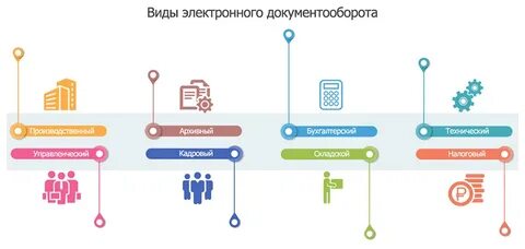 Сэдо с 2024 года