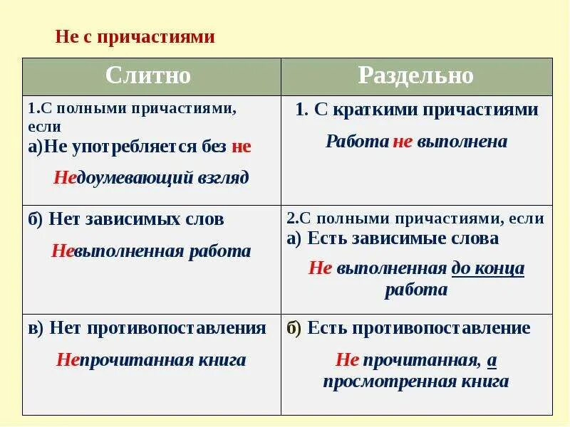 Предложения с не раздельно примеры. Не с причастиями. слитное и раздельное написание не с прич. слитно и раздельное написание не с причастиями. словосочетания не с причастиями.