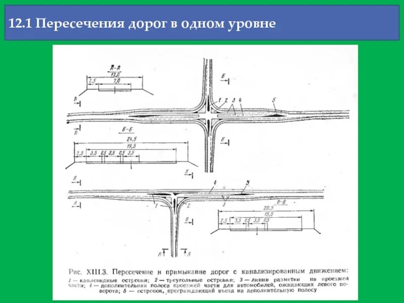 Пересечения путей. Пересечение дорог в одном уровне. пересечения в одном уровне автомобильных дорог. пересечение дороги в одном уровне это. пересечение автодорог в одном уровне.