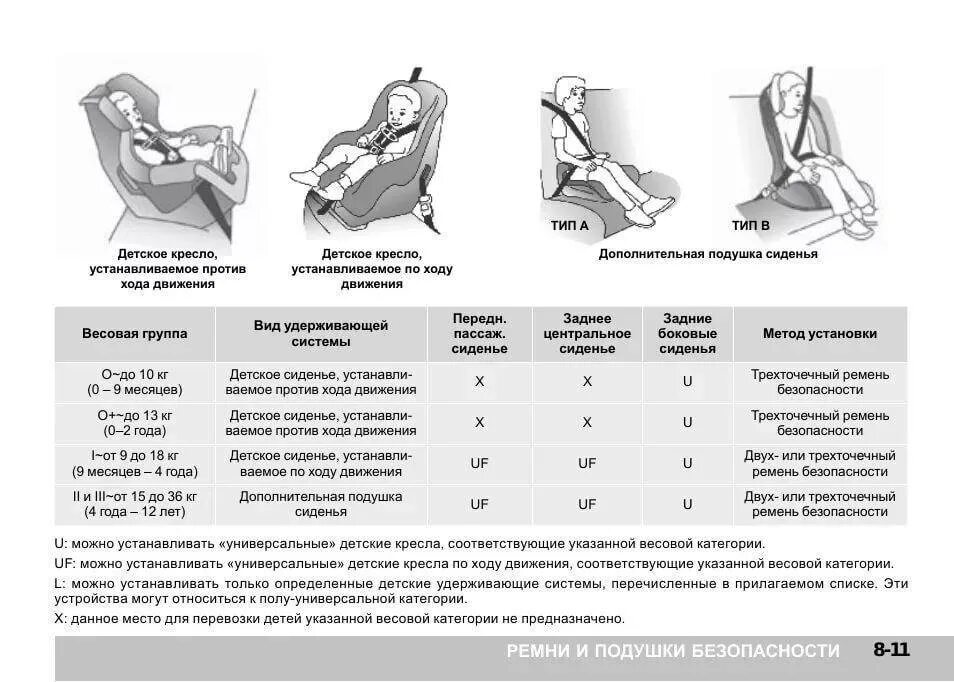 До скольки нужно возить. Как ставить детское кресло спереди. Детские автокресла по категориям весовой. Возраст для детского кресла в автомобиле. Детское кресло весовая категория.