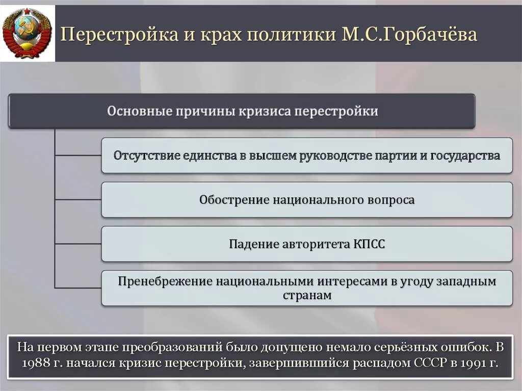 Причины неудачи политики перестройки. Причины кризиса при Горбачеве. Причины кризиса перестройки. Политические реформы перестройки. Противоречие перестройки