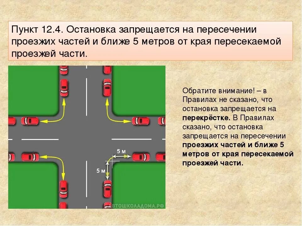 Сколько правил в пдд. 5 Метров от края пересекаемой проезжей части. Стоянка ближе 5 метров от пересечения проезжих частей. Правила остановки на перекрестке. Остановкана пересечени. Проезжтз частнй.