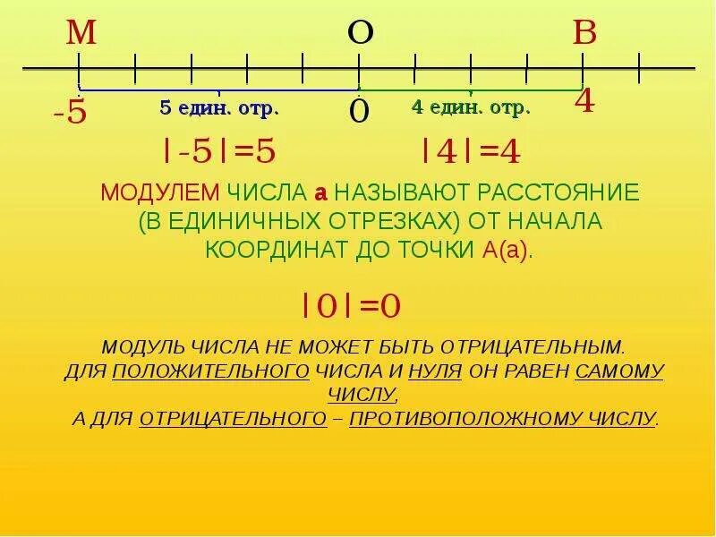 Модуль что это в математике. Модуль что это в математике