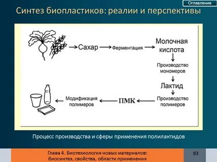 Получение молочной