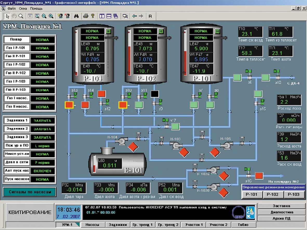 Асу тп что это такое. Scada круг-2000. скада системы в асу тп. система автоматизированного управления scada. архитектура scada круг 2000.