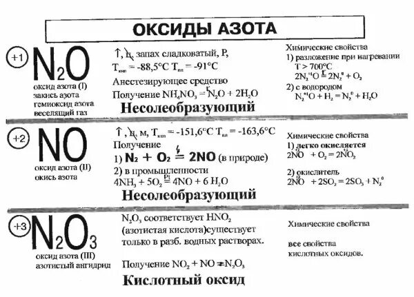 Формула оксида соответствующая азотной кислоте