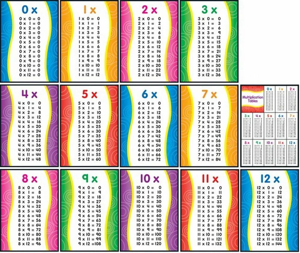 169 умножить на 169. Таблица умножения от 1 до 12. Таблица умножения от 1-20. Т̷а̷б̷л̷и̷ц̷а̷ у̷м̷н̷о̷ж̷е̷н̷. Таблица умножения таблица.