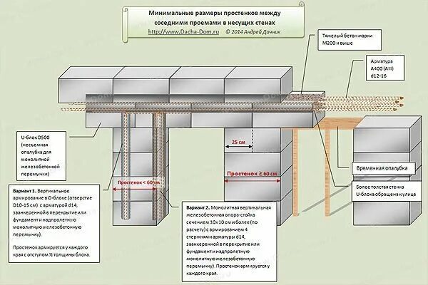 Ширина простенка. Перемычки для перегородок 100мм из газобетонных блоков. Перемычки для стен из газобетонных блоков 400мм. Жб перемычка в газобетоне. Армирование несущей перемычки жб.