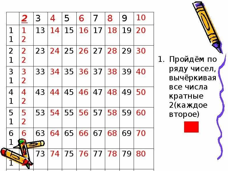 Число кратное девяти. Числа кратные 6 таблица. Таблица чисел кратных 3. Числа кратные 2 таблица. Числа кратные 3 до 100.