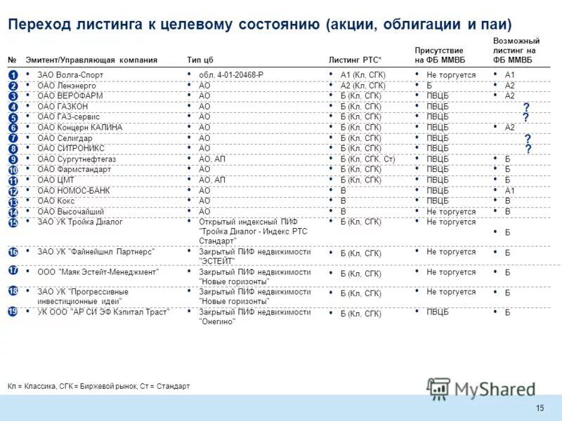 ММВБ расшифровка. Росатом листинг на ММВБ. Расшифровка названий облигаций ru с названиями на ММВБ.