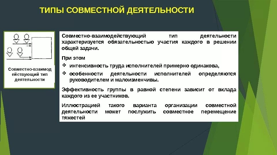 Совместно-взаимодействующий Тип деятельности. Типы совместной деятельности. Совместно индивидуальная деятельность примеры. Совместно взаимодействующая деятельность примеры.