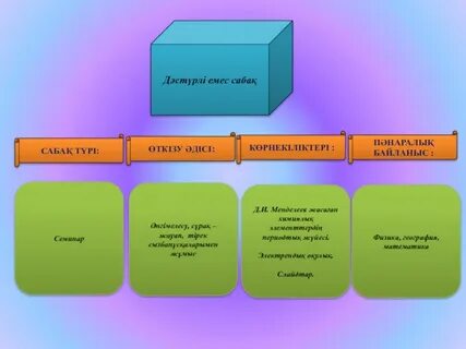 YouTube сайтындағы сперматозоидтар туралы порно видеолар