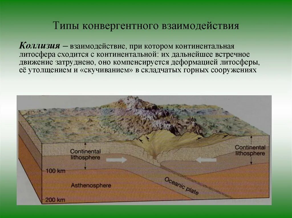 Коллизия Геология. Активная Континентальная окраина. Типы активных континентальных окраин. Активные и пассивные континентальные окраины. Коллизия функций