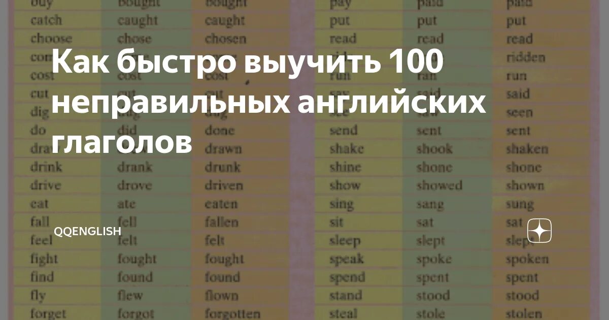 Таблица неправильных глаголов английского языка с переводом. Таблица неправильных глаголов английского языка с переводом 7 класс. Не правильын егалголы ъ. Список неправильных глаголов.