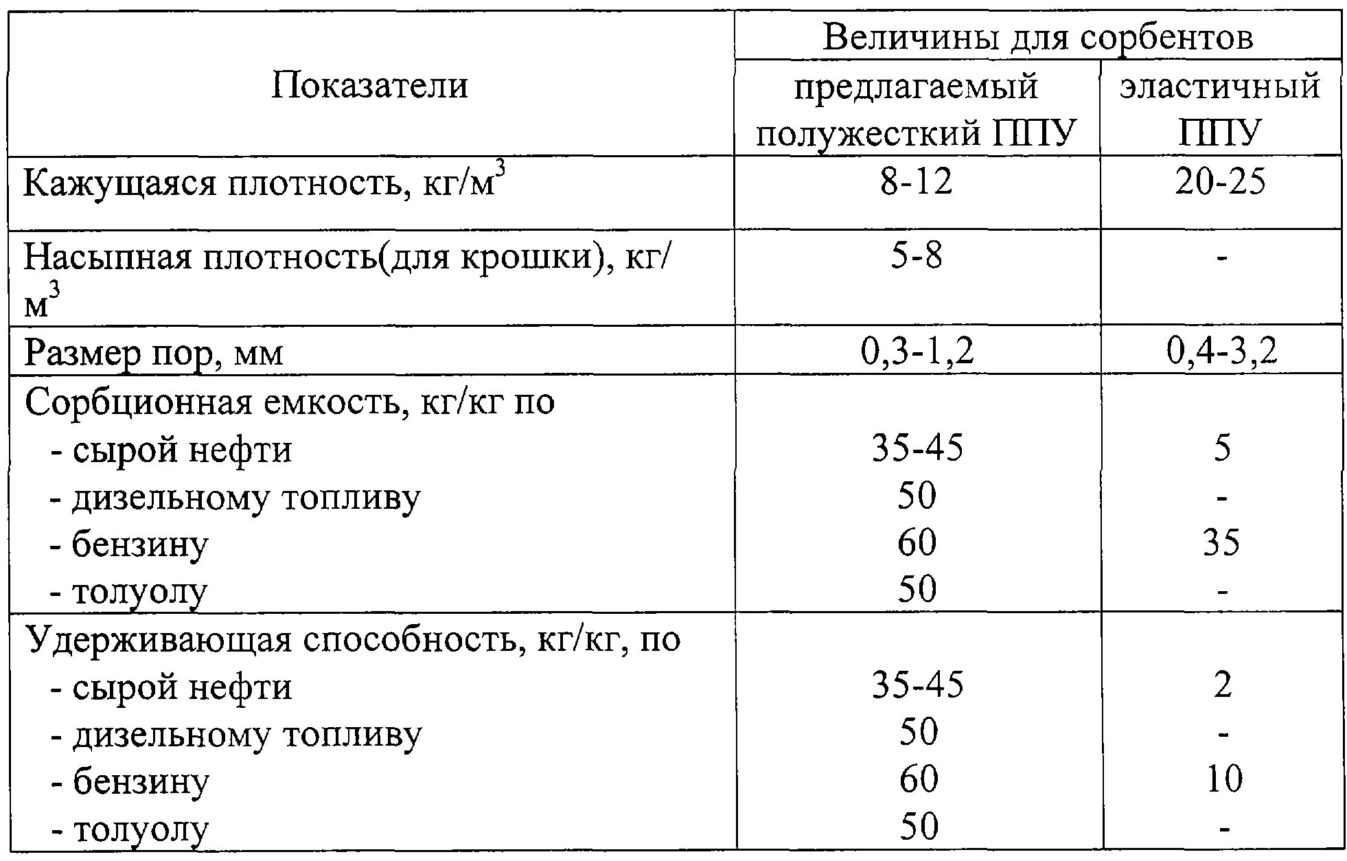 Плотность крошки