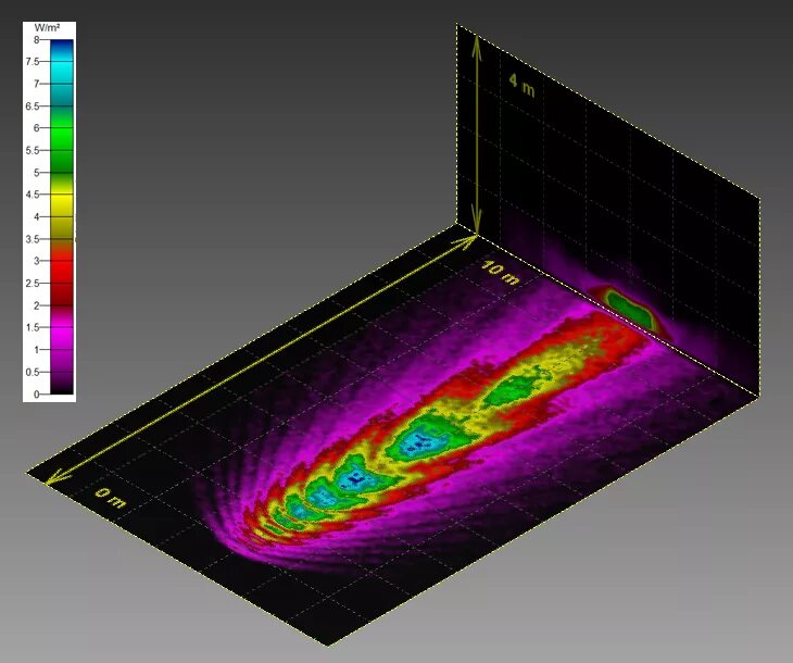 моделирование оптических систем. проектирование оптики. проектирование оптических приборов. волоконно-оптические линии связи (волс). проектирование оптико электронных приборов.