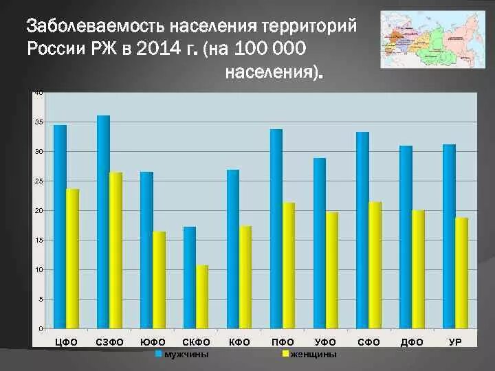 На 100 000 населения. Заболеваемость населения. Заболеваемость населения РФ. Стоматологическая заболеваемость населения. Заболеваемость населения на Урале.