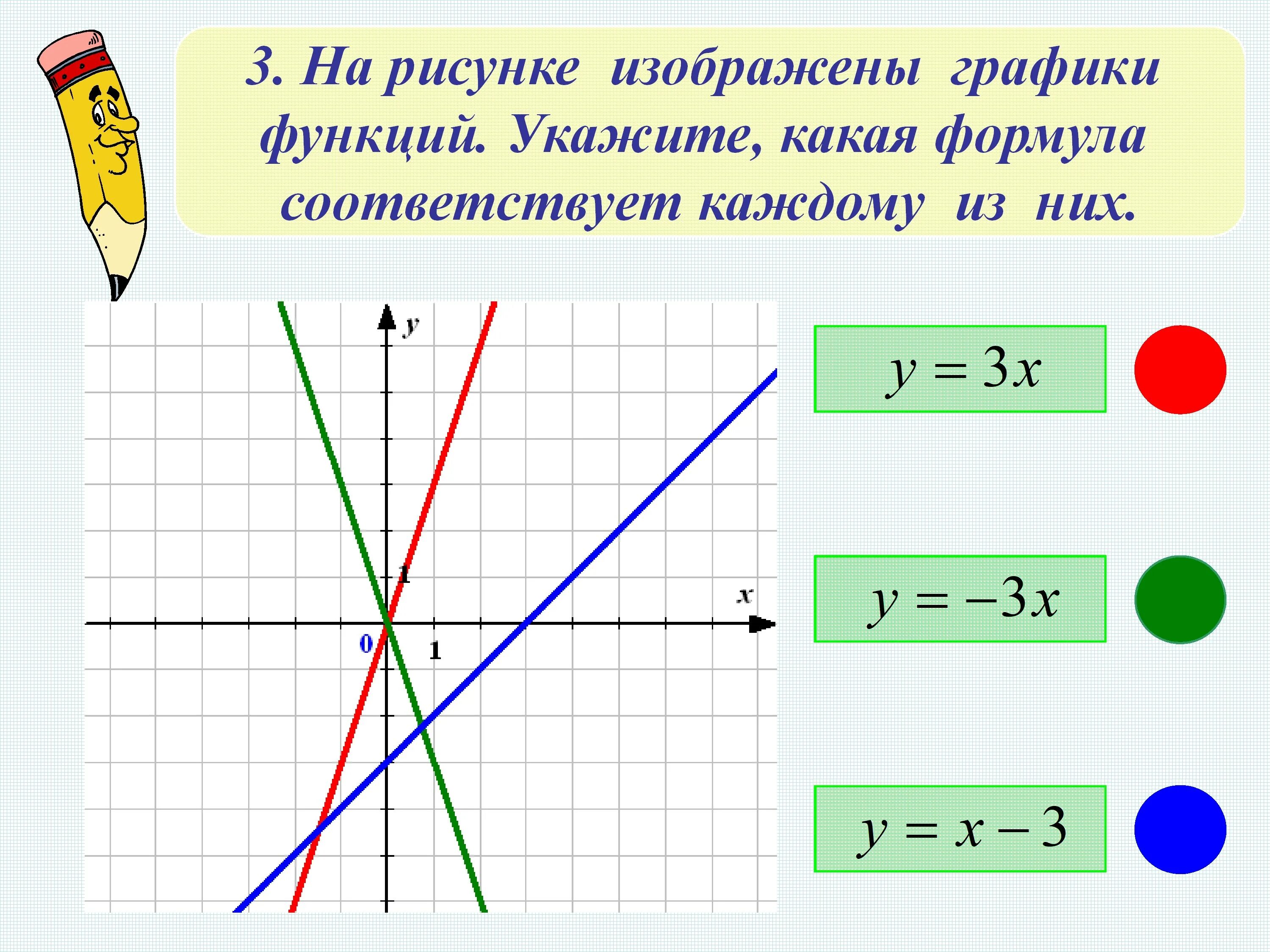 Какой формуле соответствует график. Взаимное расположение графиков линейных функций 7 класс презентация. График функции. Взаимное расположение графиков линейных функций. Линейная функция рисунок.