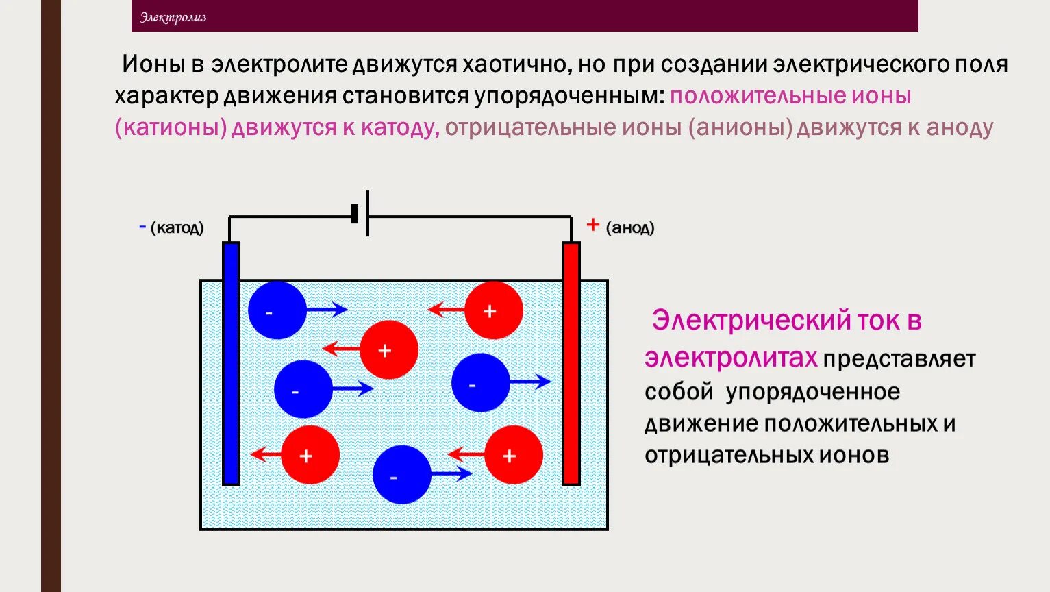 Частицы носители тока в жидкости. Электрический ток в электролитах опыт. Электрический ток направленное движение ионов. Электрический ток в электролитах физика 10 класс. Электрический ток в электролитах схема.