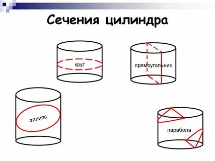 Выберите сечение цилиндра