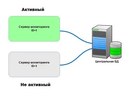 Server мониторинга