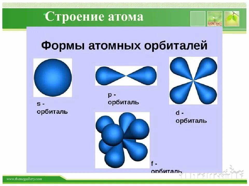 Какую форму имеет атом. Формы орбиталей s p d f. форма f орбитали электрона. какую форму имеют орбитали. орбиталь d электронов форма.