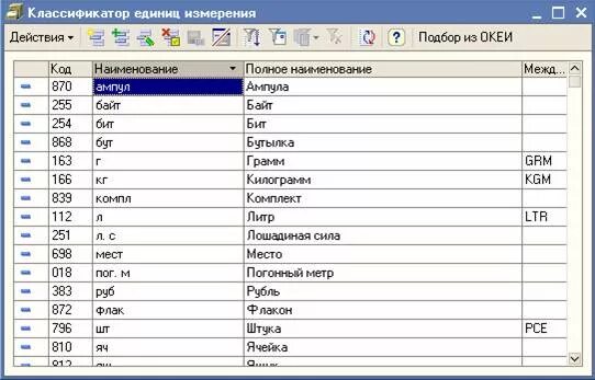 Код б п. Единица измерения килограмм код по ОКЕИ. Единица измерения шт код по ОКЕИ. Единица измерения метр код по ОКЕИ. Единица измерения тонна код по ОКЕИ.