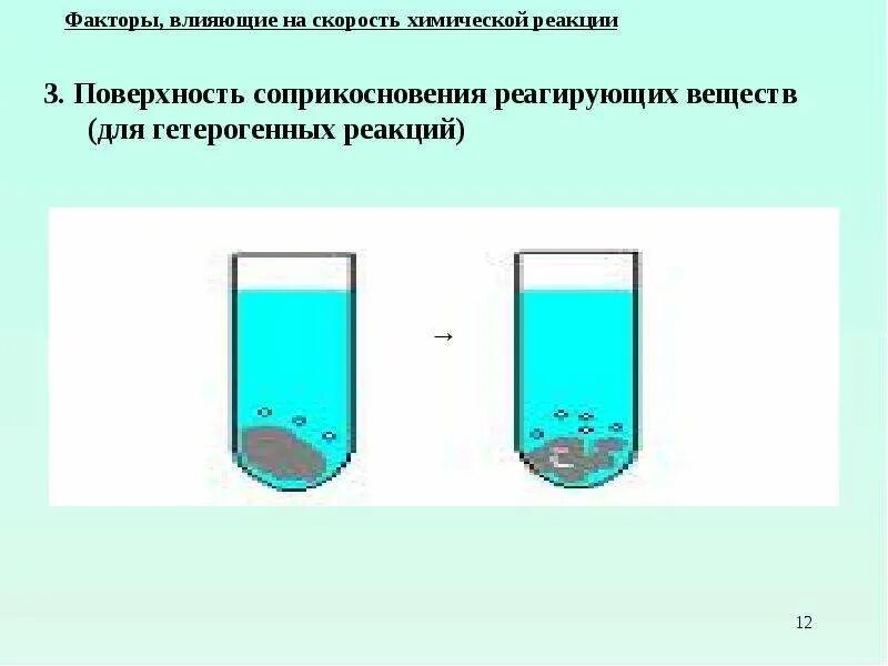 Добавление вещества влияет на скорость реакции. Зависимость скорости реакции от площади. Зависимость скорости реакции от поверхности соприкосновения веществ. Скорость химической реакции площадь соприкосновения. Скорость реакции площадь соприкосновения реагирующих веществ.