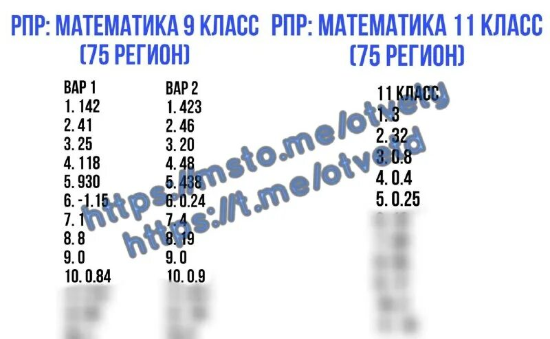 рпр математика 9 класс 2023 64 регион. рпр математика 9 класс. рпр математика 9 класс 2023 64 регион. рпр математика 9 класс 2023 64 регион. рпр по математике.