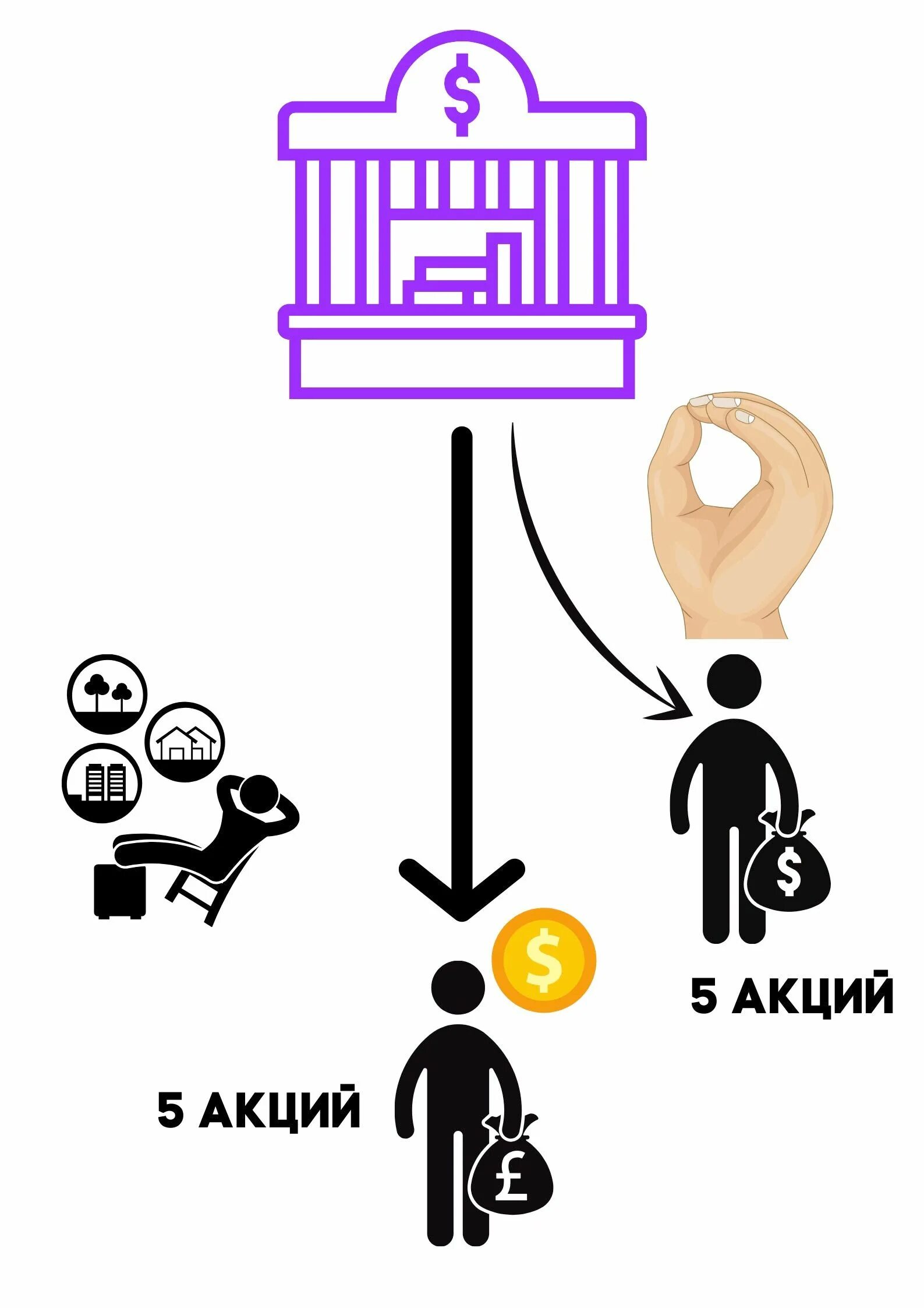 Продажа акций. Продать акции. Нельзя продавать. Поведение акций. Почему нельзя продать акции