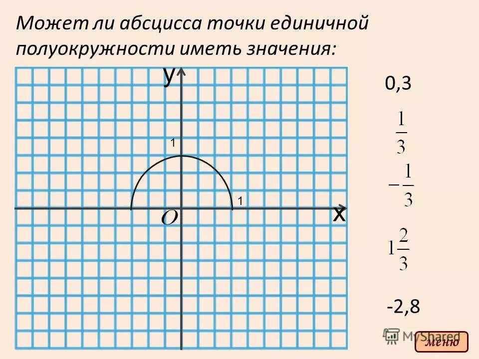 абсцисса точки единичной полуокружности. единичная полуокружность. ордината точки. полуокружность синусов и косинусов. ордината точки единичной полуокружности.