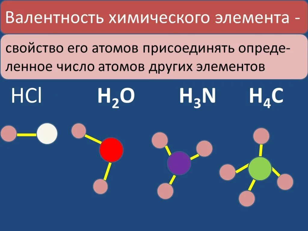 Валентность атомов элементов в соединениях. Валентность. Валентность химических элементов. Валентность картинки. Валентность атомов.