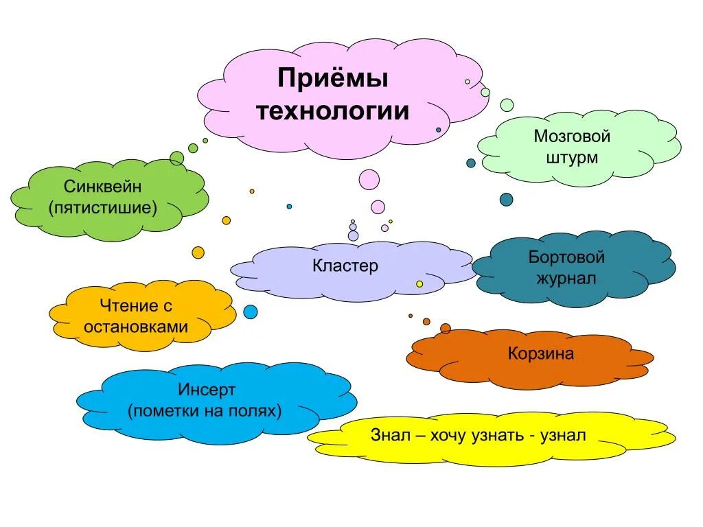 Критическое мышление на уроках