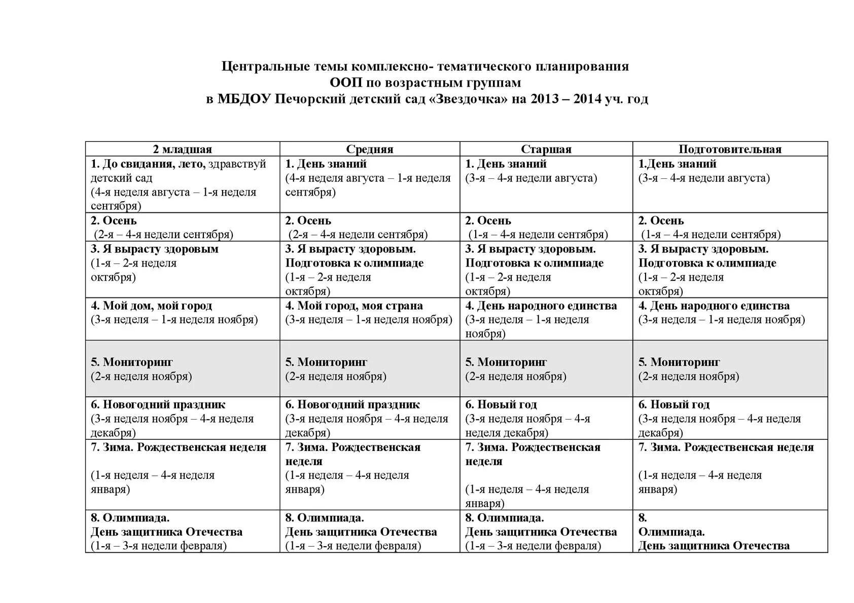 План работы на лето в ДОУ В подготовительной группе. Тематический план в детском саду. Темы недели в средней группе. Темы недели в старшей группе.