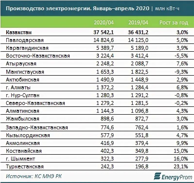 Сколько сейчас стоит 1 квт. Тариф 1 квт электроэнергии 2025. тариф за 1 квт ч электроэнергии. тариф за один киловатт час. тариф на 1 киловатт электроэнергии в 2025 году.