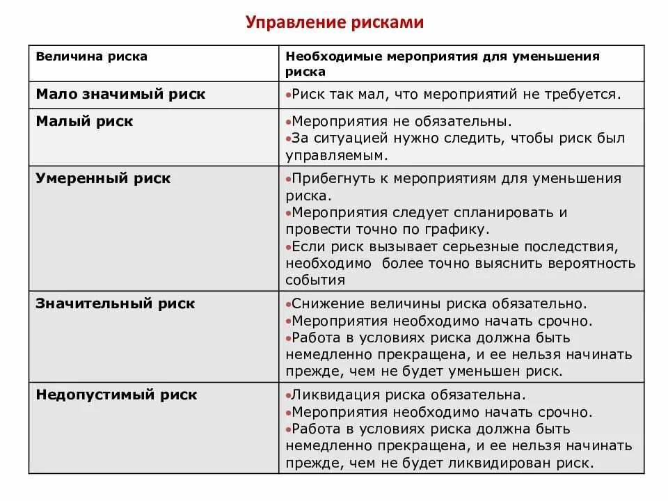 Какое определение соответствует определению профессиональный риск. Мероприятия по оценке рисков. мероприятия по оценке профессиональных рисков. мероприятия по снижению профессионального риска. уровень профессионального риска.