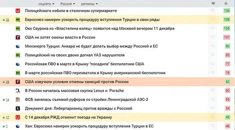 Соц сети медиаметрикс свежие новости